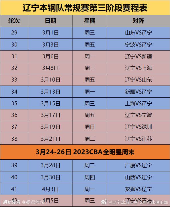 本赛季至今，库杜斯各项赛事出场27次，打进13球并送出2助攻，队内仅次于13球5助攻的鲍文。